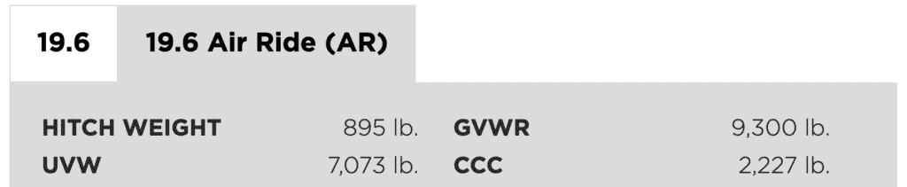 Reboot 19.6 Air Ride weights: hitch weight 895 lb, UVW 7,073 lb, GVWR 9,300 lb, CCC 2,227 lb